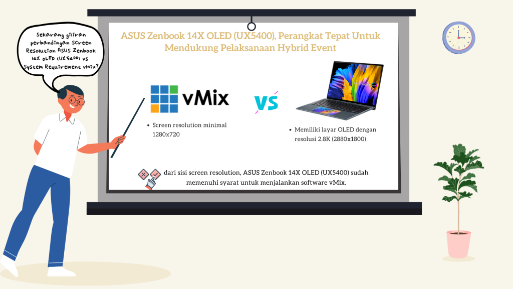 Screen Resolution ASUS Zenbook 14X OLED (UX5400) cocok untuk mengoperasikan vMix (Live Production & Streaming Software)